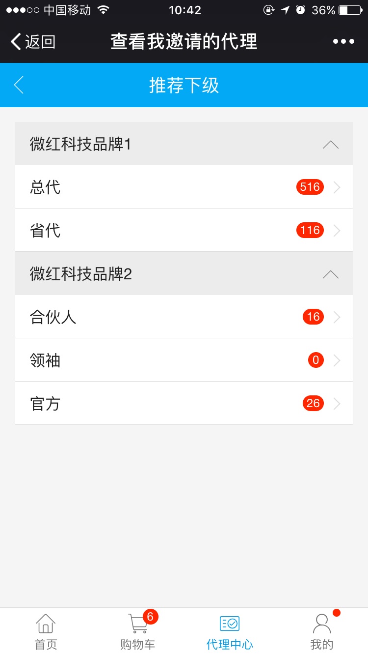 多品牌多授權